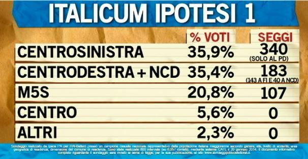 ipsos