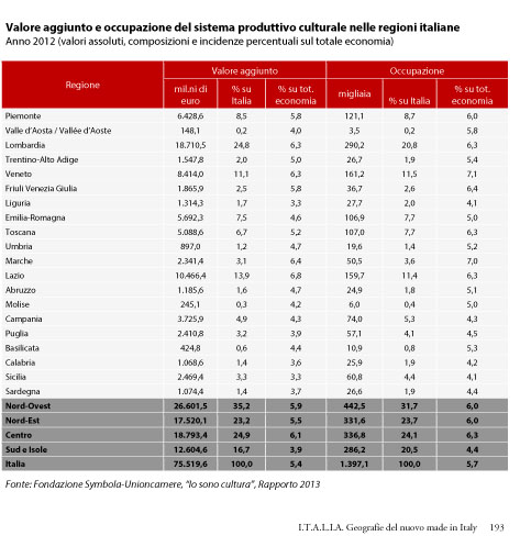 Il rapporto di Fondazione Symbola