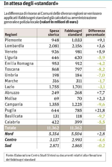 Spesa pubblica