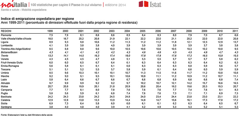 Emigrazione