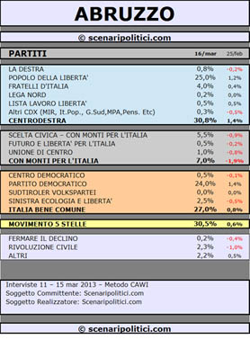 Scenari politici.com