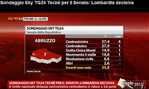 abruzzo, elezioni, senato, indagine, sky, palazzo madama, sondaggio, tecnè