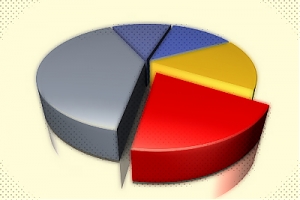 centrodestra, centrosinistra, calo, sondaggio, ipsos, ballarò