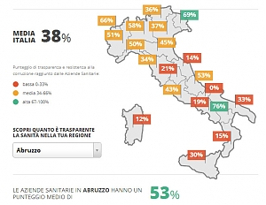 chiodi, asl, trasparenza